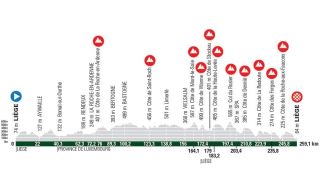 Liège-Bastogne-Liège live stream 2021: how to watch La Doyenne cycling from anywhere for free