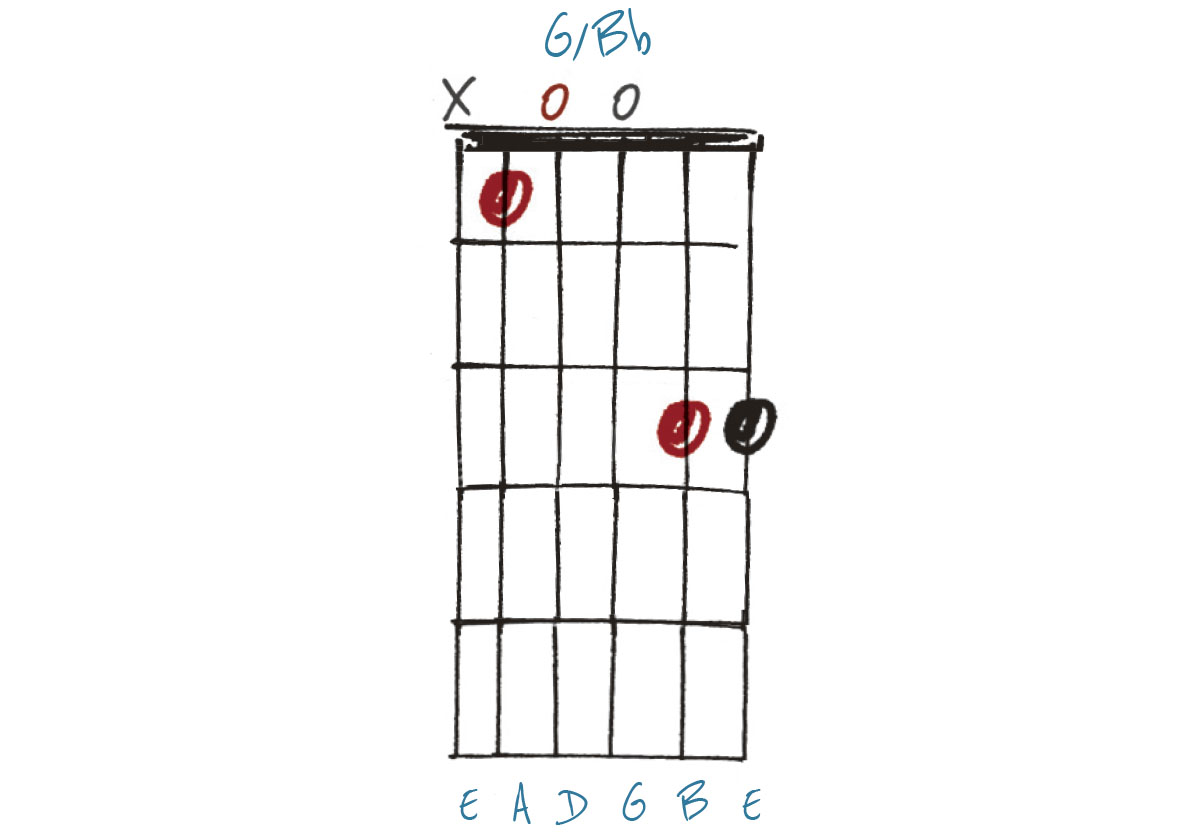 GIT528 Chord lesson: chord inversions