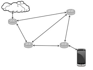 WiFi mesh network