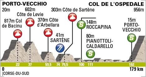 Crit&amp;eacute;rium International - Stage 3 Profile
