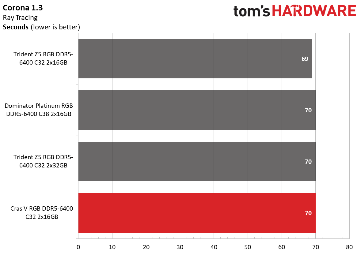 DDR5 Review