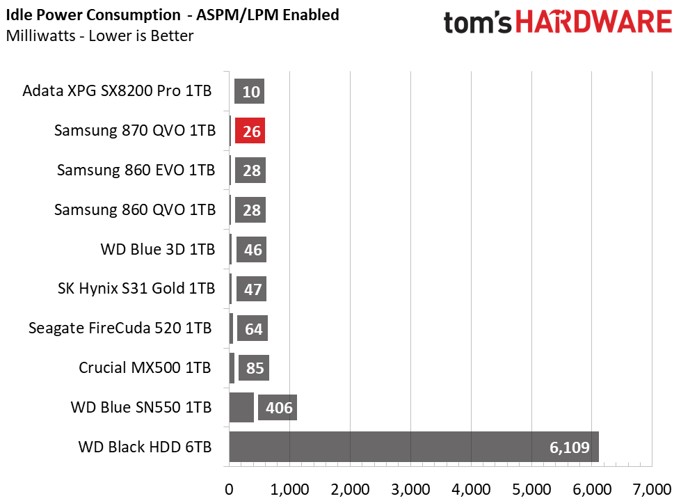 Samsung 870 QVO SSD (1TB)