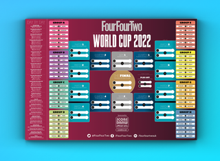 FourFourTwo World Cup 2022 wall chart magazine version
