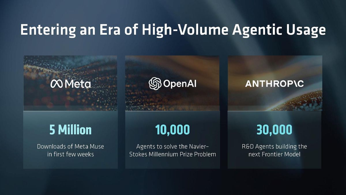 AMD OCP 2026 presentation.
