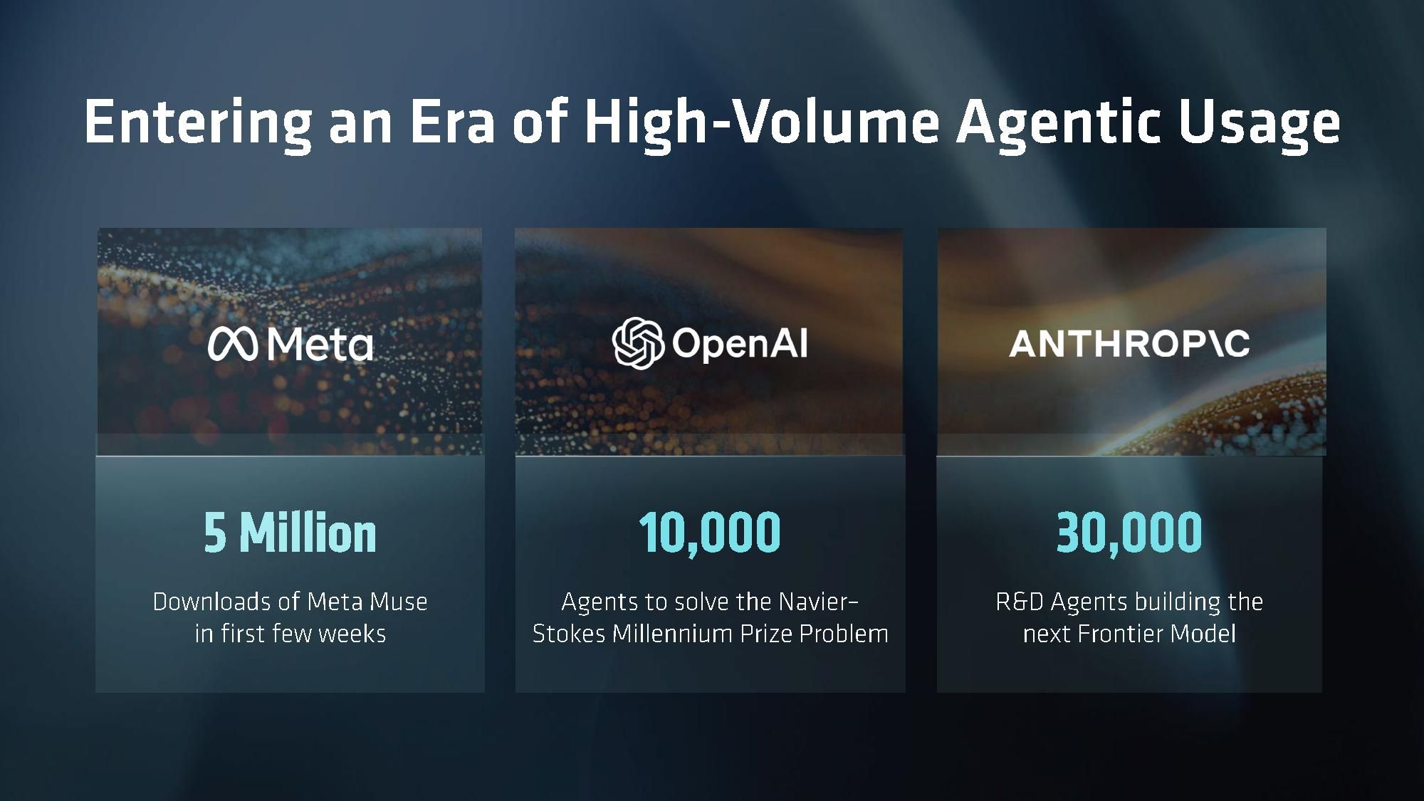 AMD OCP 2026 presentation.