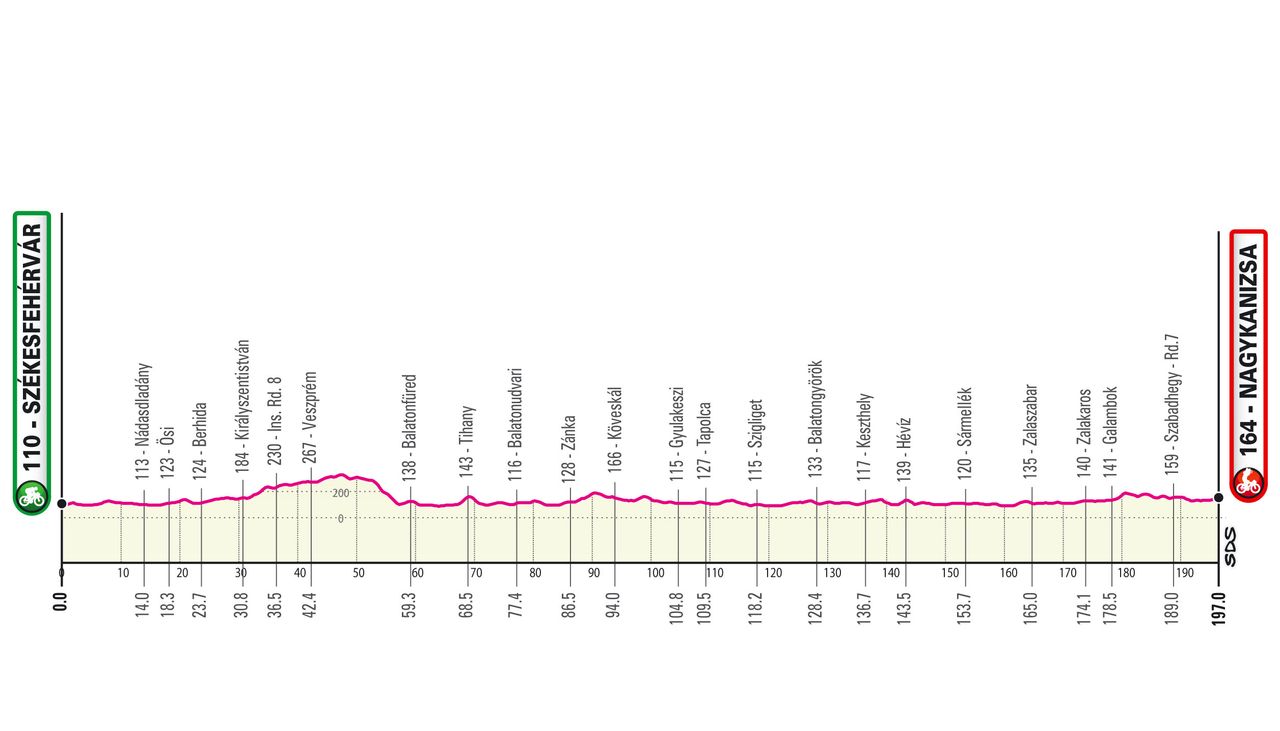 Stage 3 of the 2020 Giro d'Italia.