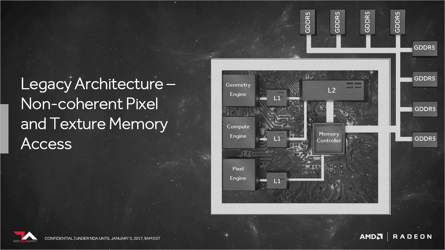 AMD Vega: Everything You Need To Know About The Next GPU Architecture ...