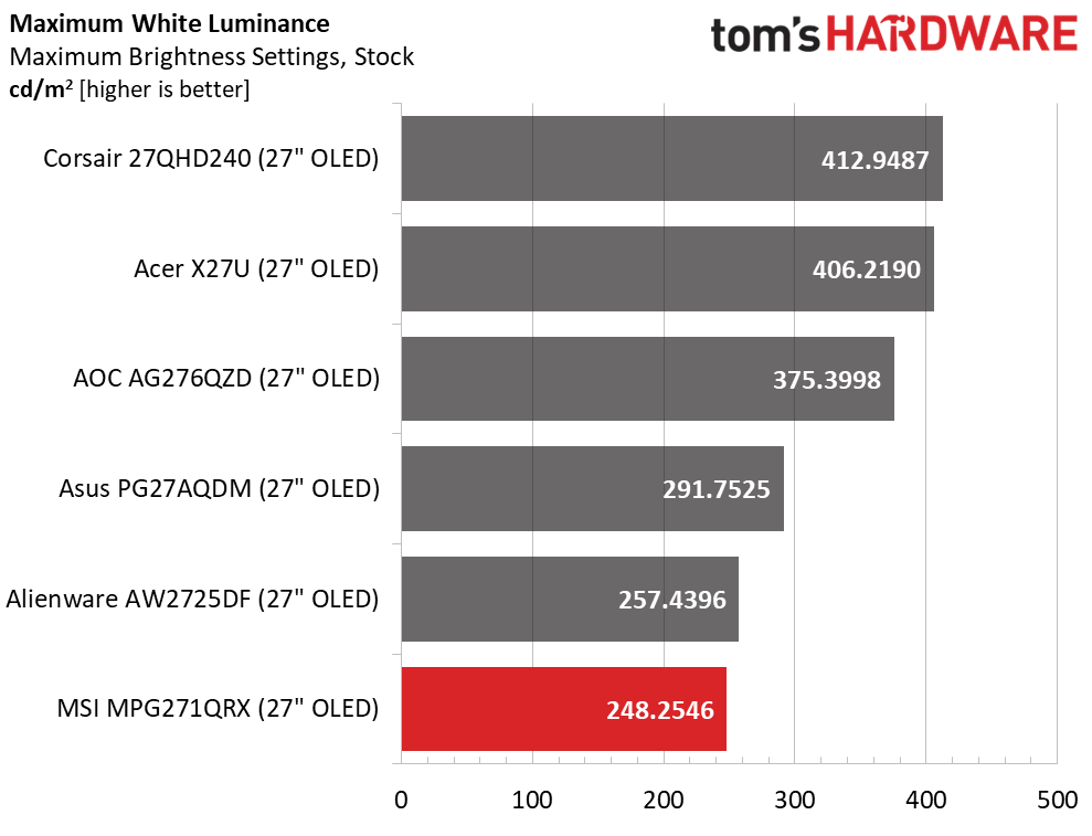 MSI MPG271QRX