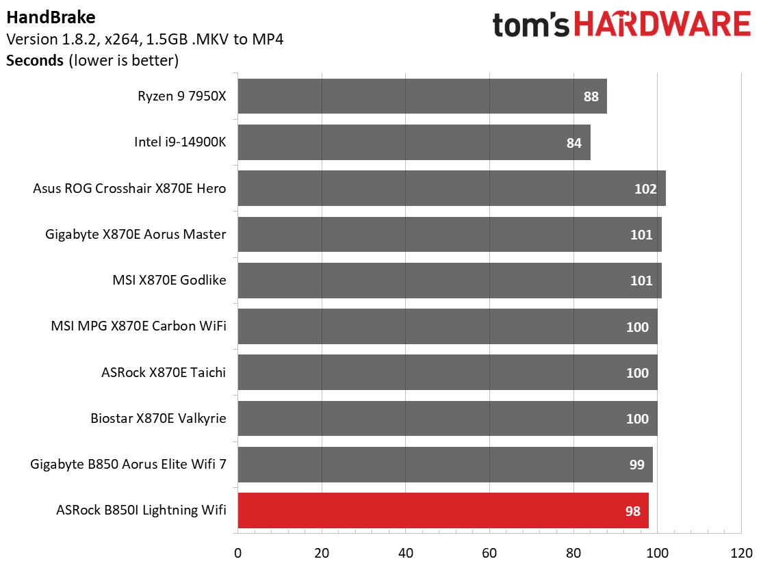 ASRock B850I Lightning WiFi
