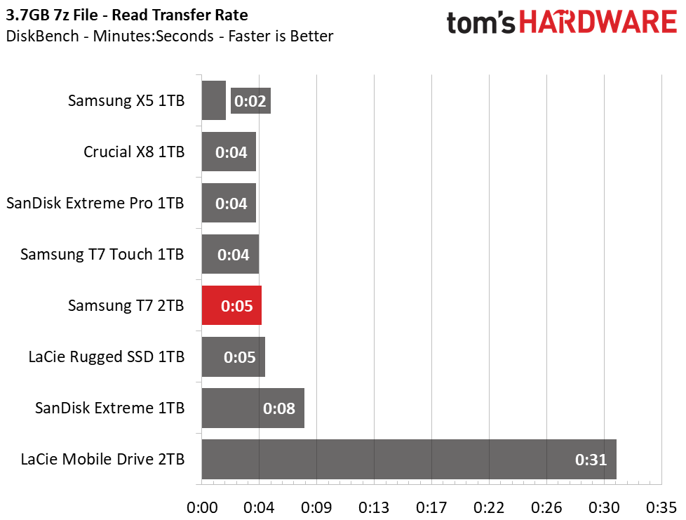 Samsung T7 Portable SSD