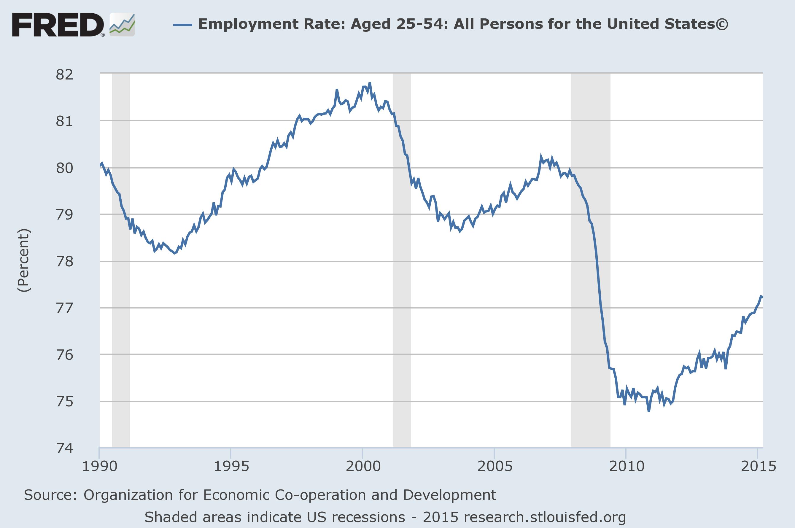 What the Fed keeps getting wrong about the economy, in one crazy chart ...