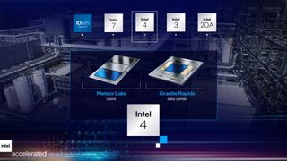 Intel Meteor Lake will use the Intel 4 process