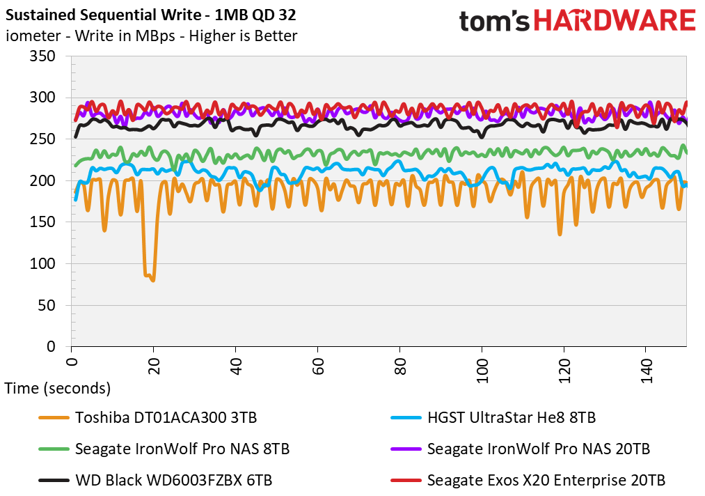20TB Seagate HDD
