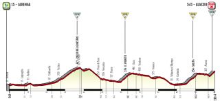 Giro d'Italia Donne 2023 Profile Stage 7