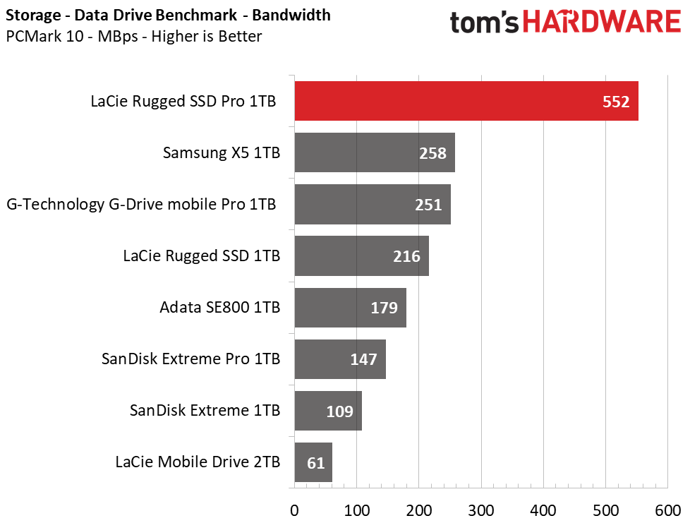 LaCie Rugged SSD Pro