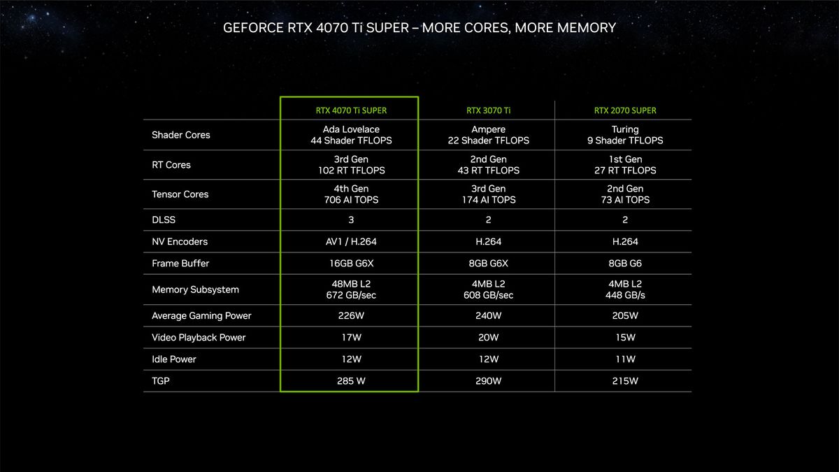 Nvidia RTX 40-Series Super Models and CES 2024