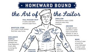 Annotated illustration of a sailor