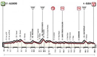 2017 Giro d'Italia - profile for stage 1