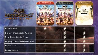 Age of Mythology: Retold editions comparison