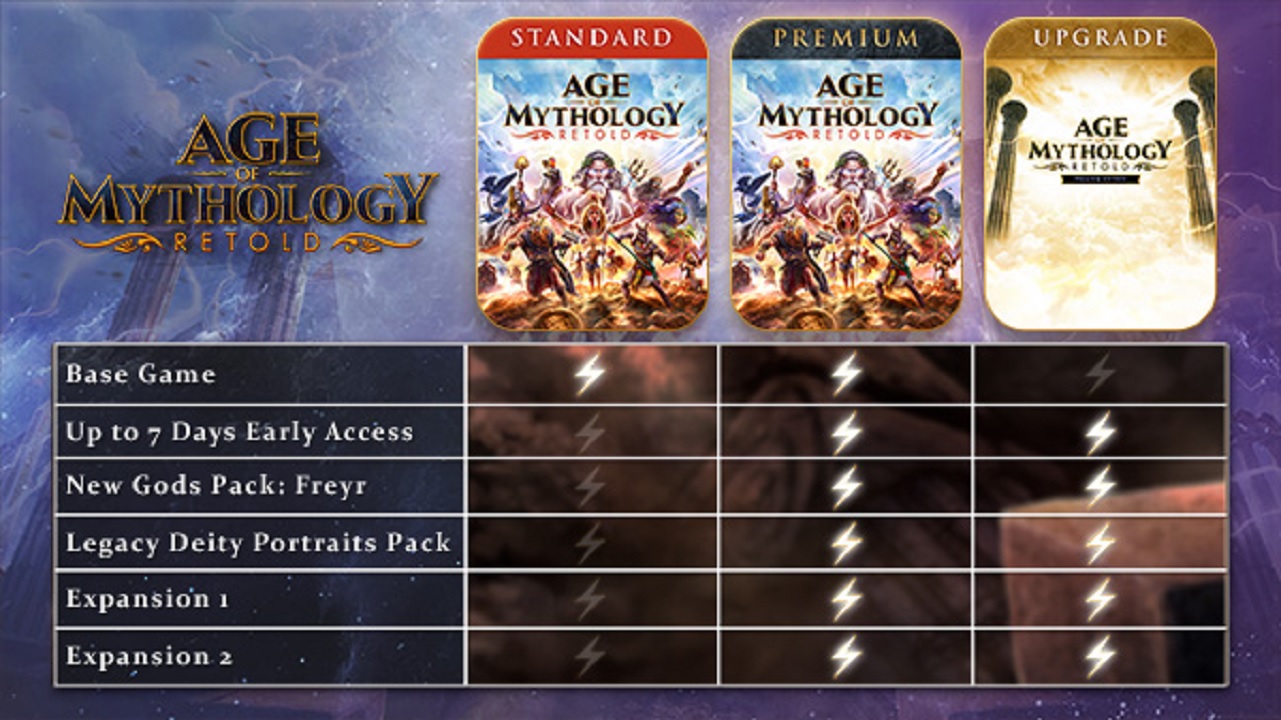 Which version of Age of Mythology: Retold should you preorder?