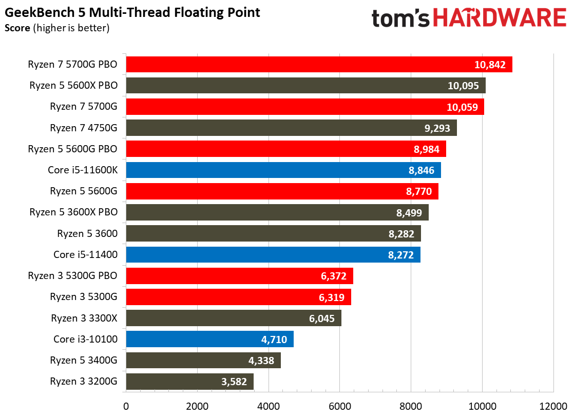 Ryzen 3 5300G