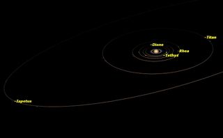 Saturn, April 2015
