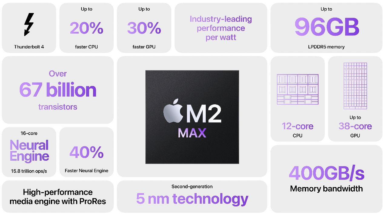 Apple M2 Pro y M2 Max