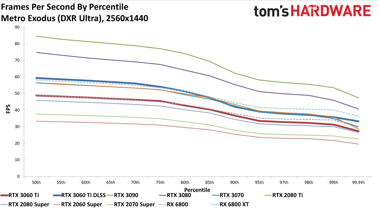 Nvidia GeForce RTX 3060 Ti FE