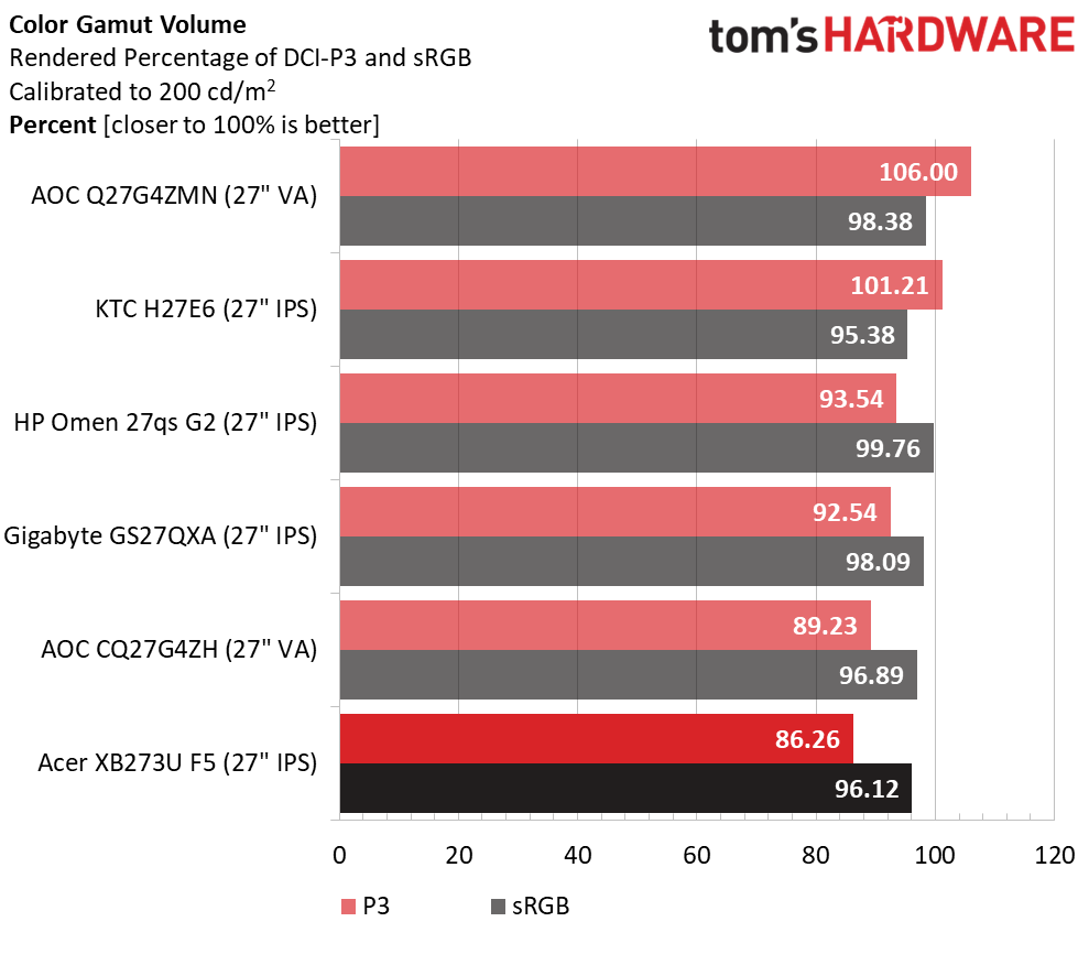 Acer Predator XB273U F5