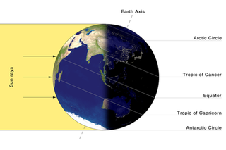 The Earth is illuminated by the sun on the day of winter solstice in the northern hemisphere.