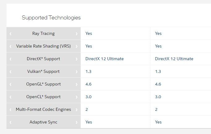 Comparison between A410 and A380 GPUs