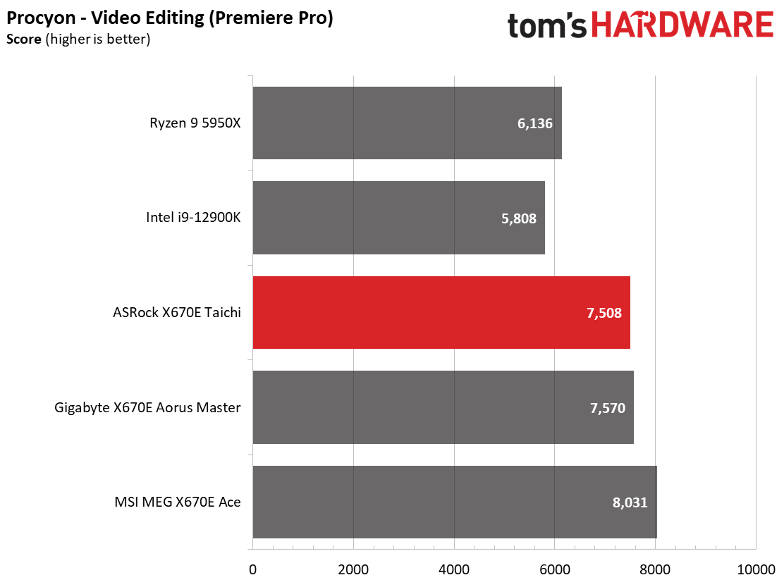 ASRock X670E Taichi