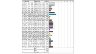 BenQ SW272U lab graph