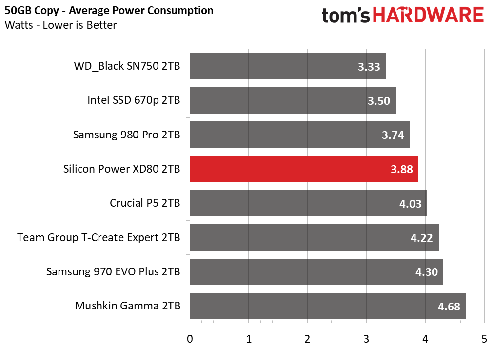 Silicon Power XD80