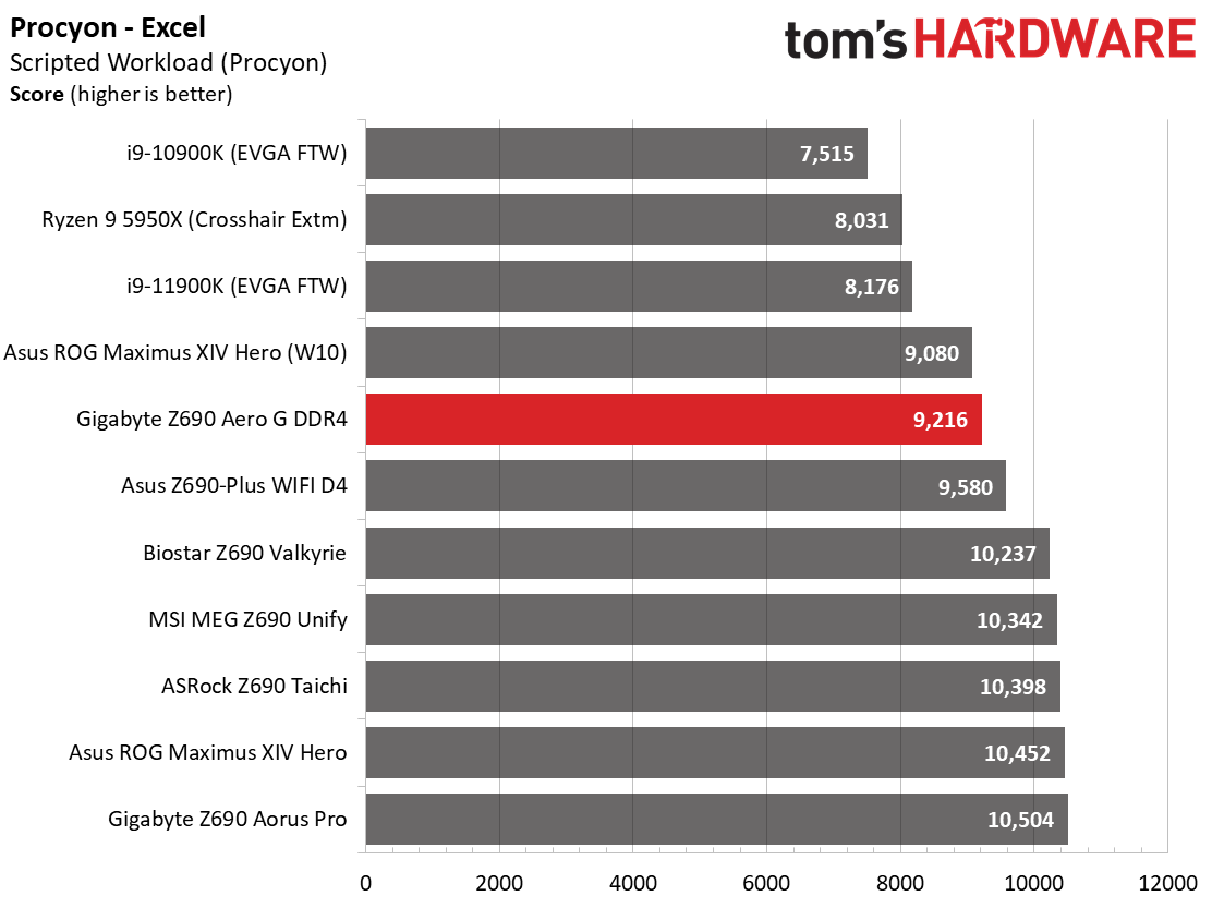 Gigabyte Z690 Aero G DDR4