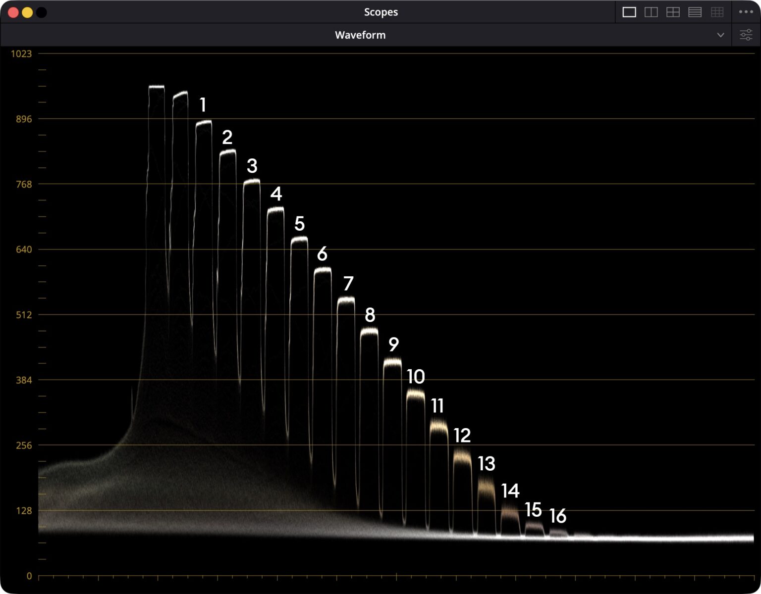 Waveform from CineD's testing of the DJI Osmo Pocket 4P