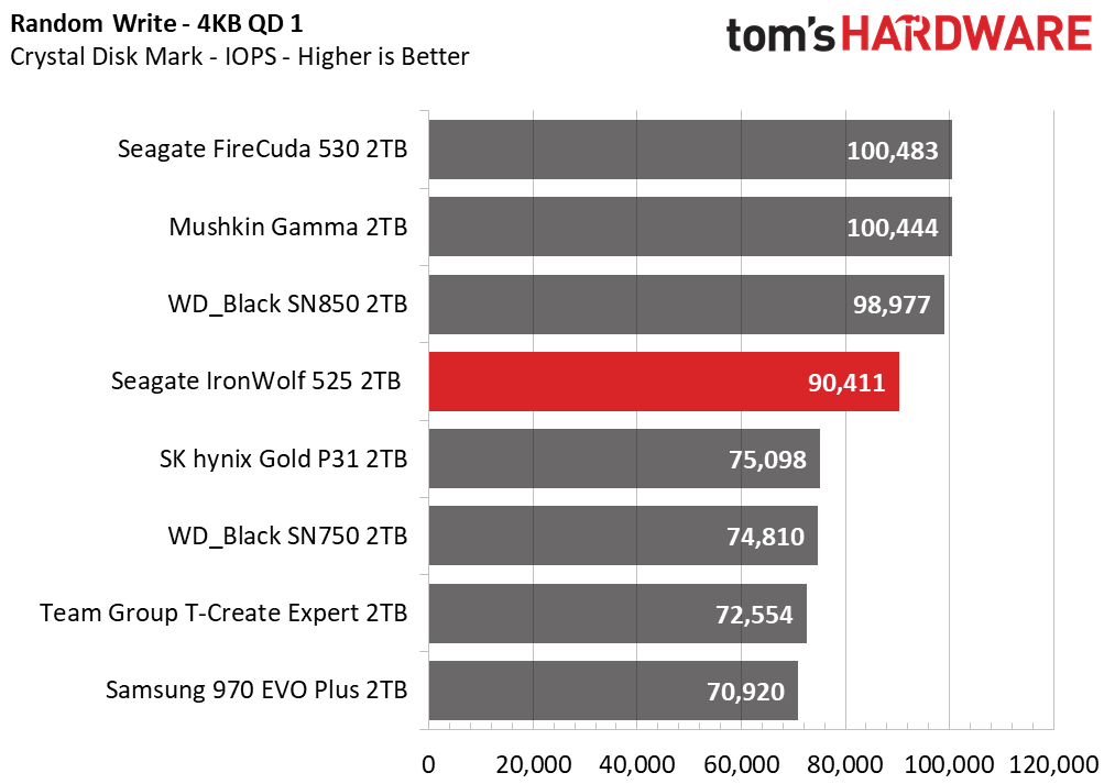 Seagate IronWolf 525