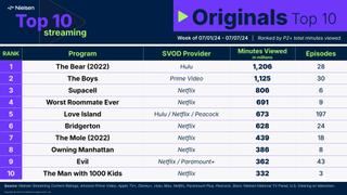 Nielsen chart of top originals