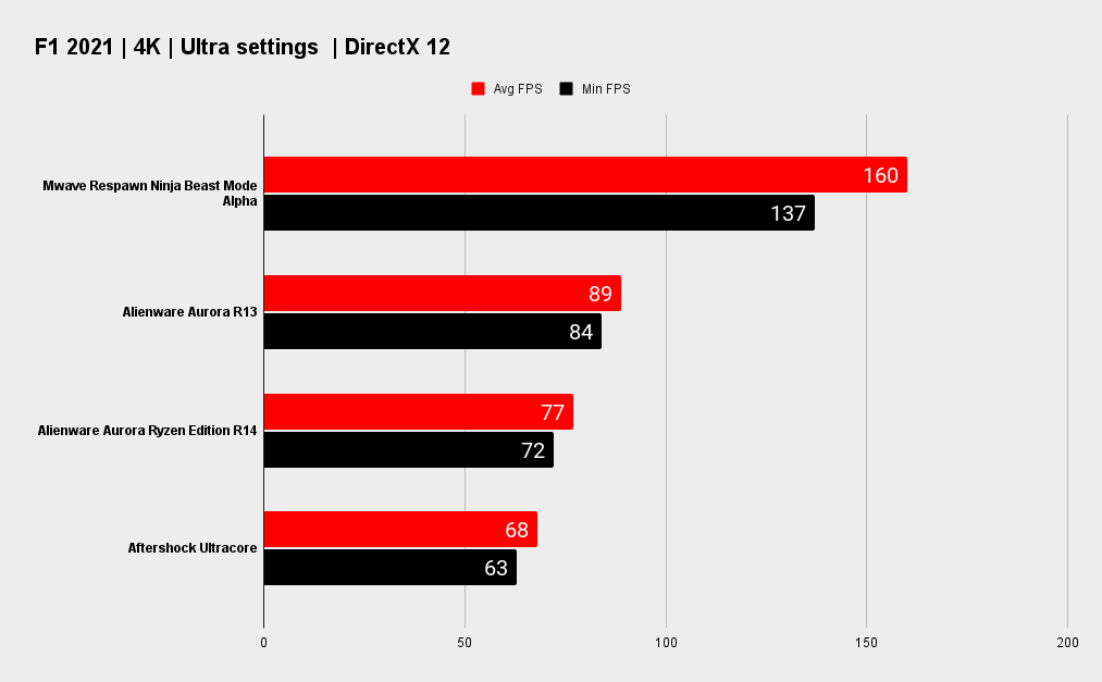 Mwave Respawn Ninja Beast Mode Alpha benchmarks