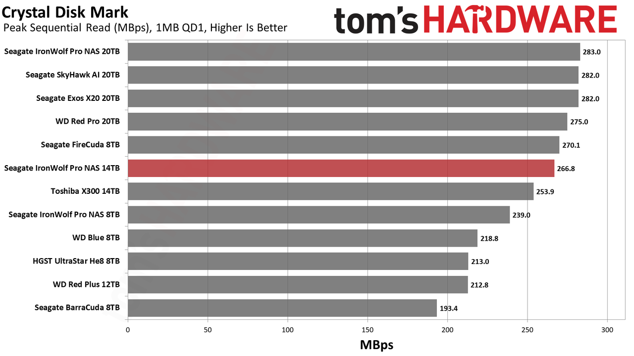 Seagate IronWolf Pro NAS 14TB HDD