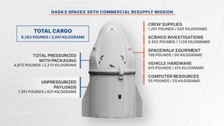 SpaceX's cargo Dragon is labeled with divisions of cargo types.