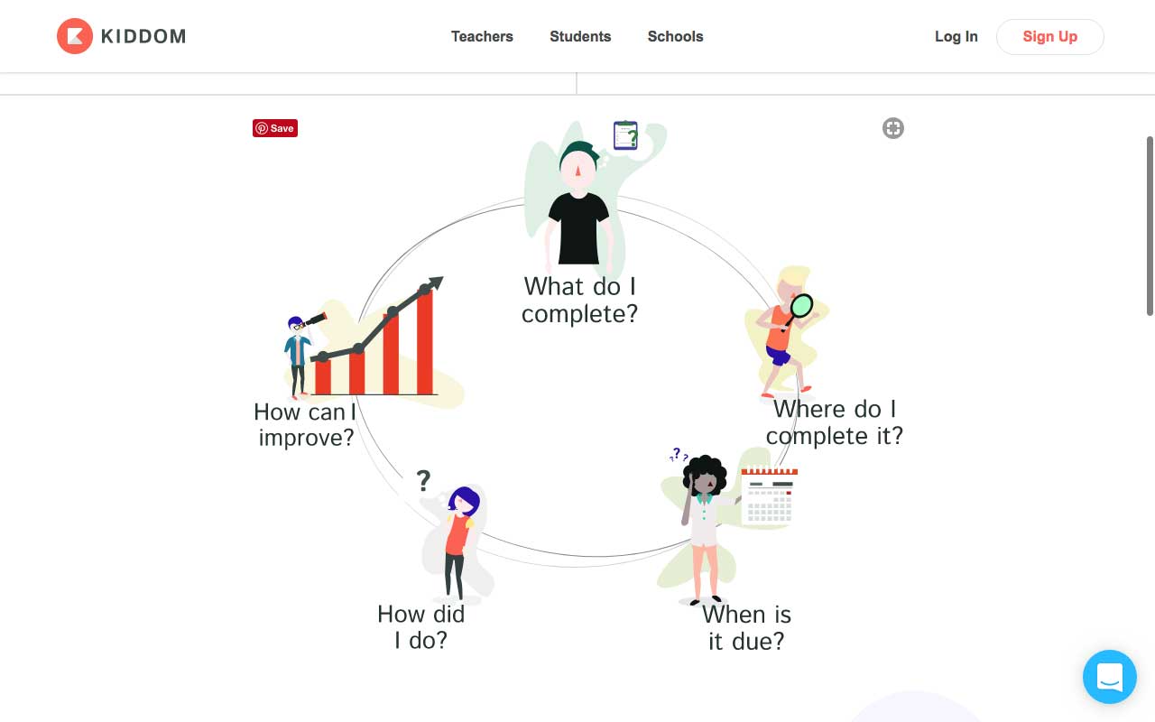 Differentiate Instruction With Blended Learning Tool