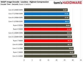 Intel Core i7-12700K Review Benchmarks
