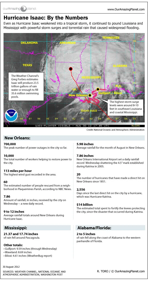 Hurricane Isaac: By the Numbers (Infographic)