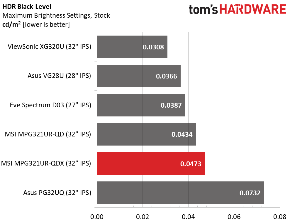 MSI Optix MPG321UR-QD
