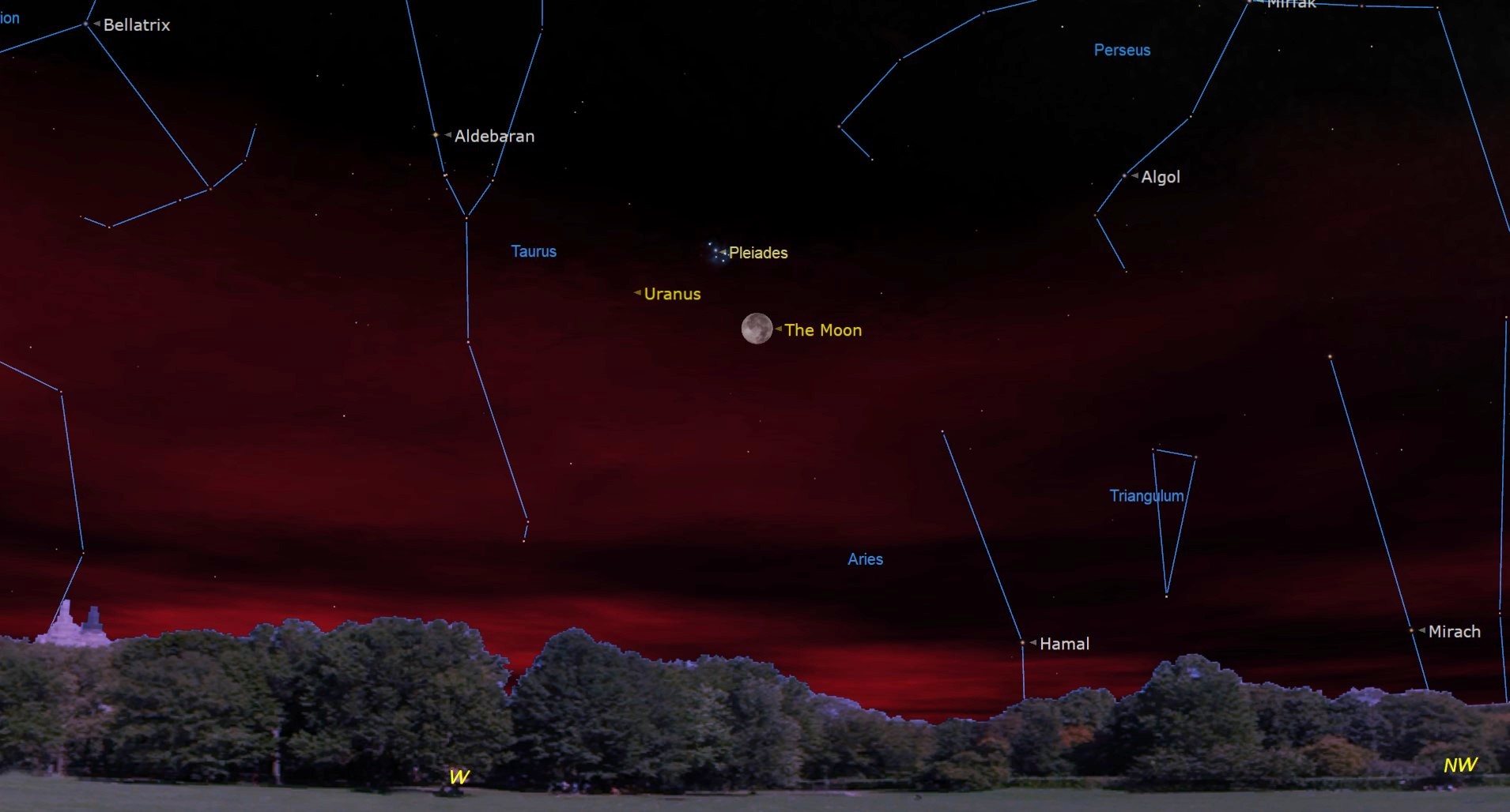 A star map of a dark red night sky with a labeled moon in the center of the image near labeled dots for Uranus and the Pleiades.