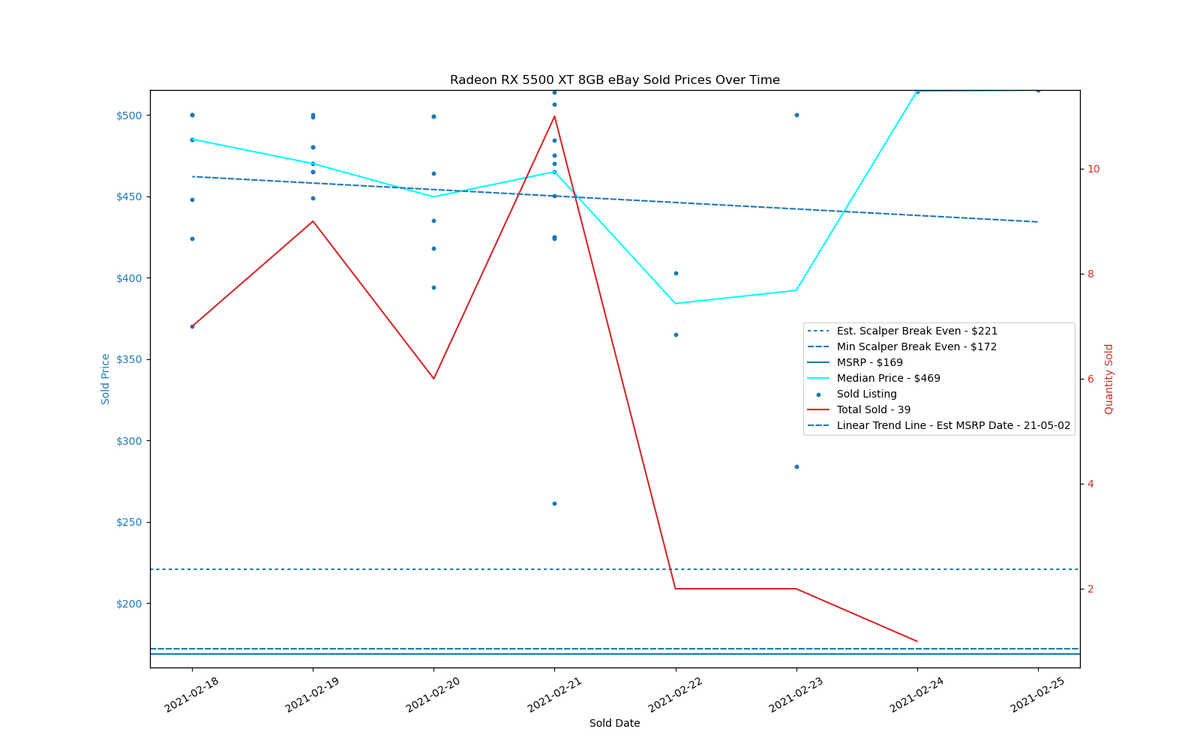 GPU Sadness Index: eBay Pricing Charts