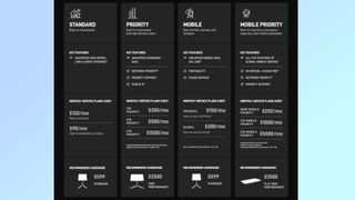 A graphic showing the prices of Starlink's plans