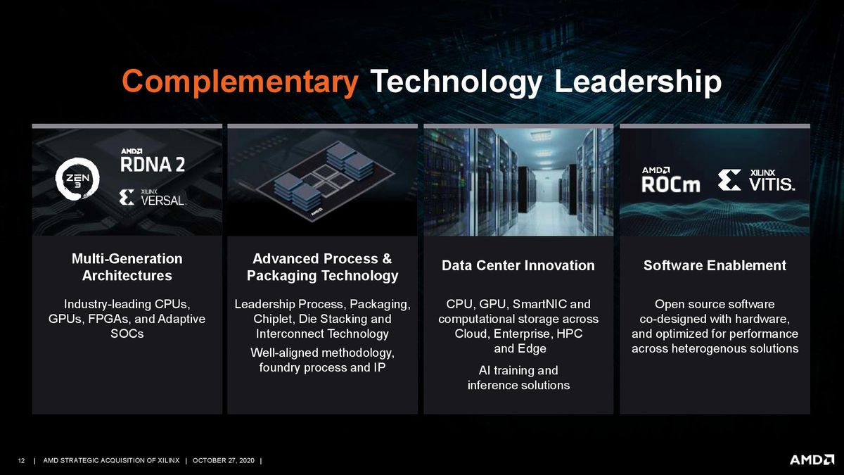 AMD/Xilinx Purchase Deck
