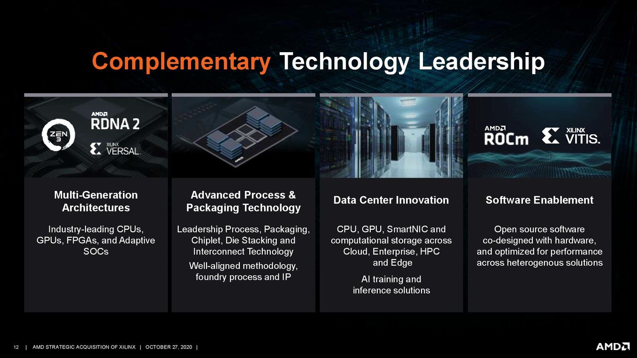 AMD/Xilinx Purchase Deck